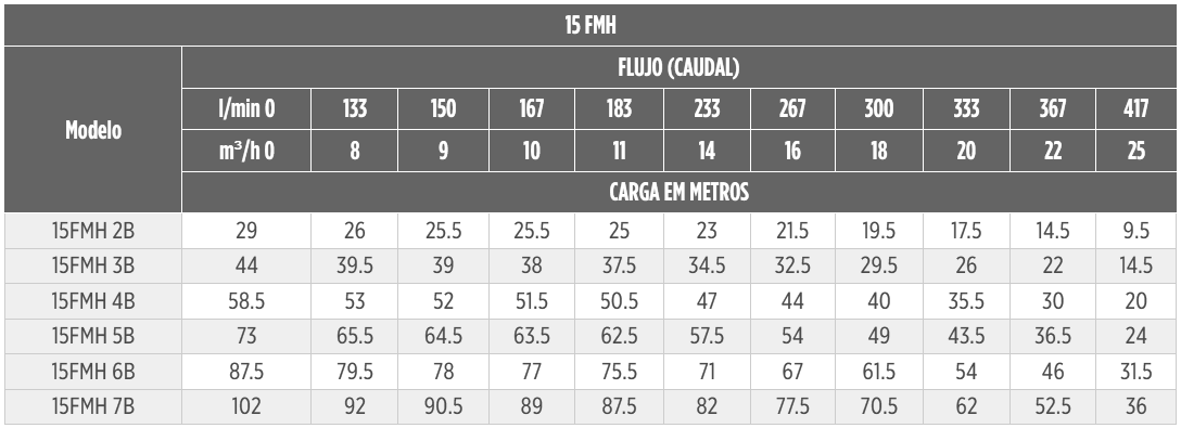 15MH FRANKLIN ELECTRIC