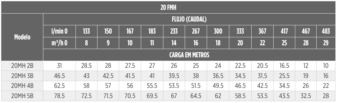 20MH FRANKLIN ELECTRIC