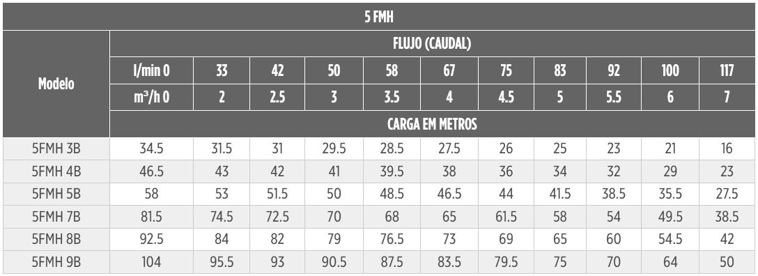 5MH FRANKLIN ELECTRIC