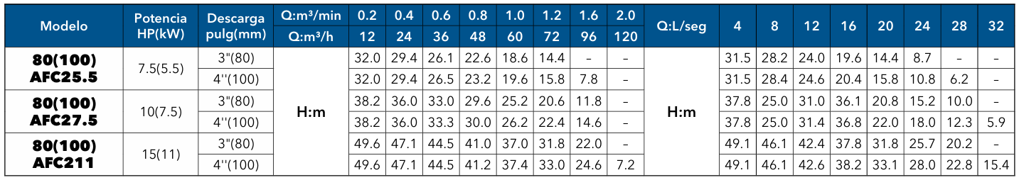 80100AFC25.5 27.5 211