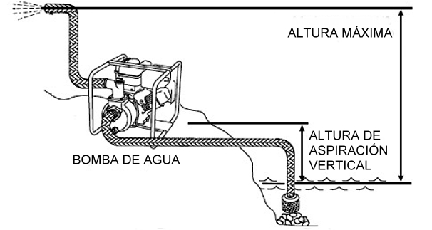 Bombas de achique sumergibles: qué son y cuál elegir