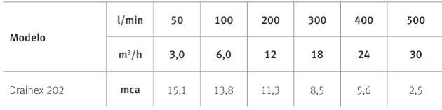 Drainex 200 Espa