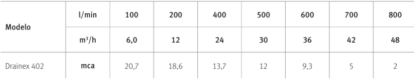 Drainex 400 Espa