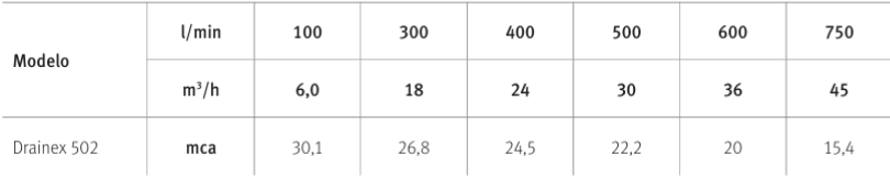 Drainex 500 Espa