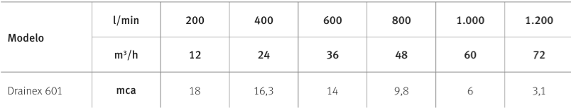 Drainex 600 Espa