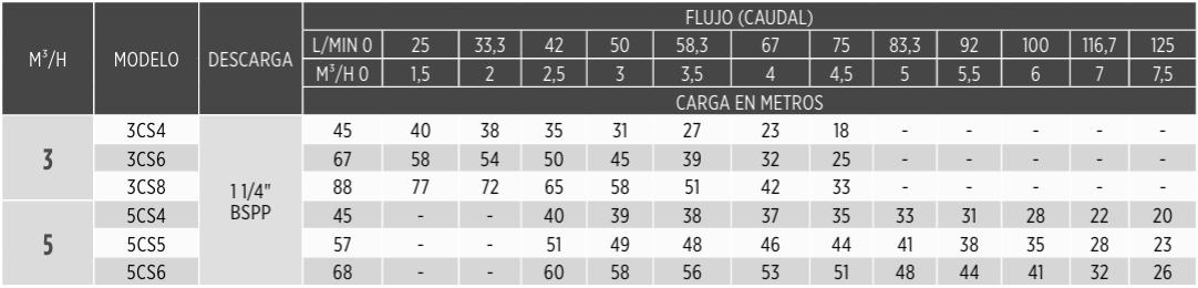 Franklin Electric CS 5