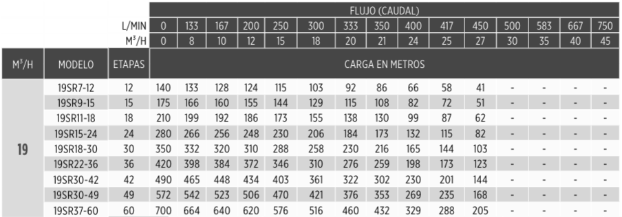 Franklin Electric SR 19
