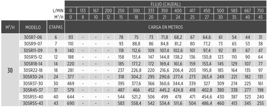 Franklin Electric SR 30