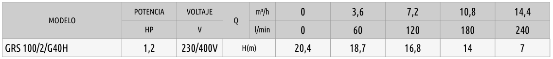 GRS ZENIT