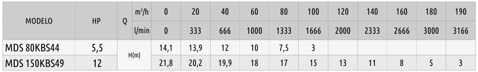 MDS 80KBS44 150KBS49