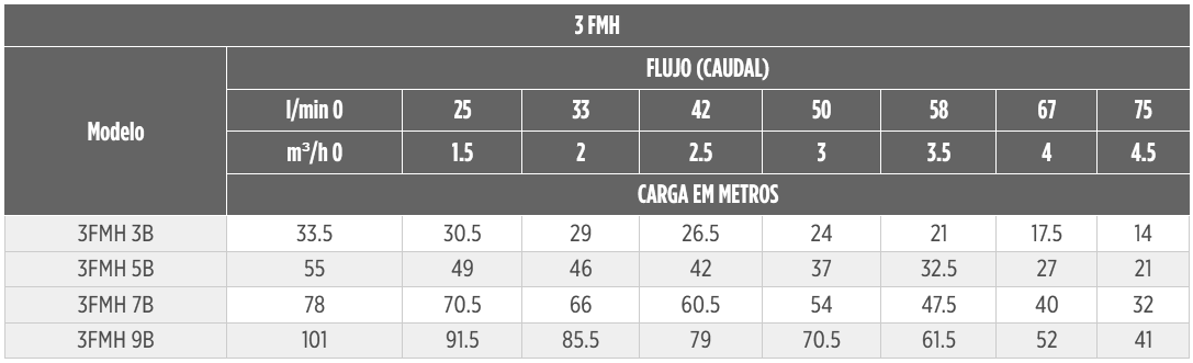 MH3 FRANKLIN ELECTRIC