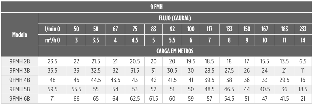 MH9 FRANKLIN ELECTRIC