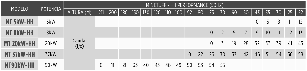 MINETUF HH FRANKLIN ELECTRIC