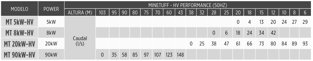 MINETUF HV FRANKLIN ELECTRIC