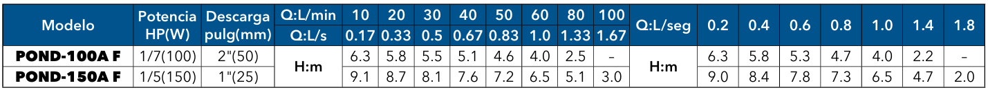 POND 100A F 150A F